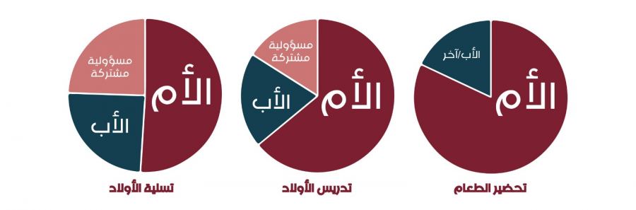 تقرير عن ما سببته الكورونا من أضرار بحق المرأة العربية العاملة